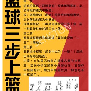 小学篮球基本功训练全套教程视频